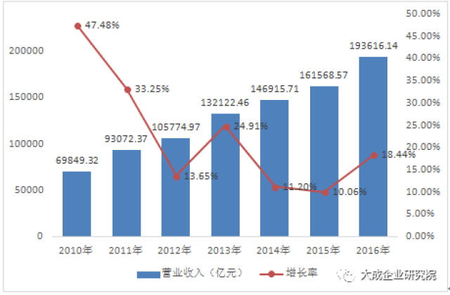 2017年民营经济总量_民营经济图片