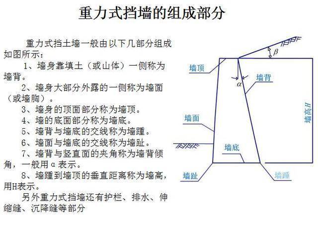 在有石料的地区,重力式挡土墙应尽可能采用浆砌片石砌筑,片石的极限