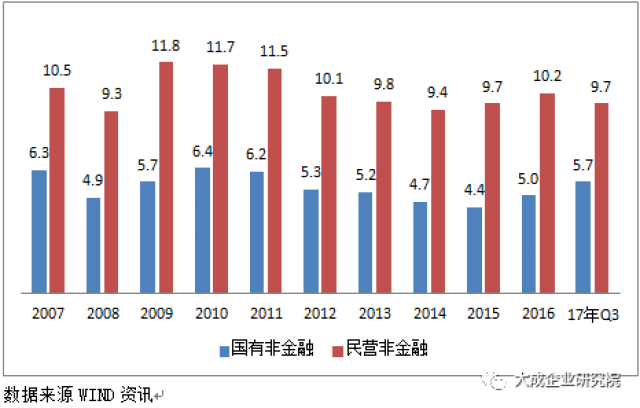 民营企业gdp数据哪里找_图说中国2018年中国宏观经济运行数据(2)