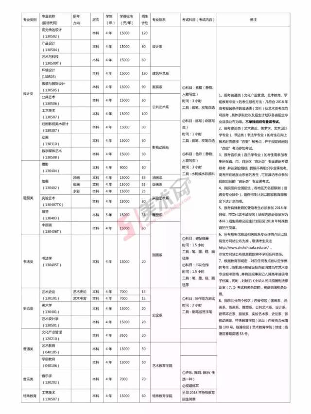 【高考】2018各艺术院校招生计划,各省各专业