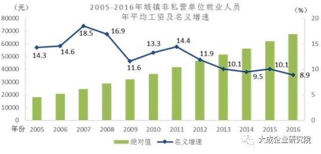 苏州民营经济对gdp的贡献_民营经济为穗GDP贡献1 3强