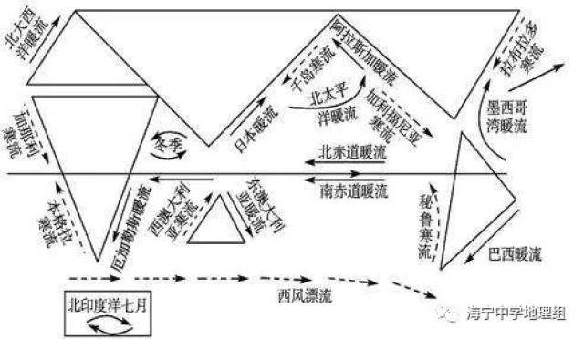 【每日一题】(396)南极俯视图中的洋流分布