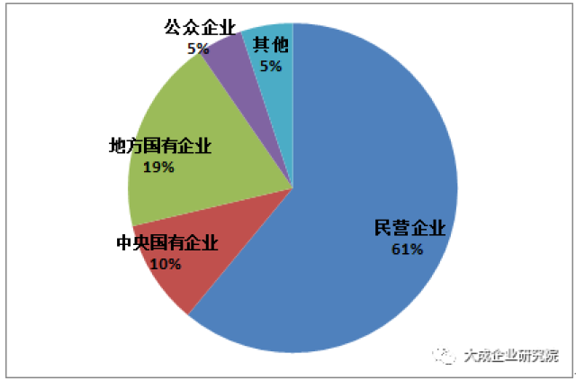 2021年温州民营经济GDP比重_广东民营经济比重逐年提升 带动经济稳步增长(2)