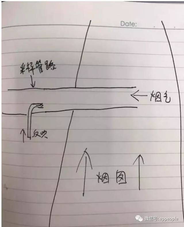 废气喷嘴,管线,口,各种罩,烟囱高度,环保要求大汇总