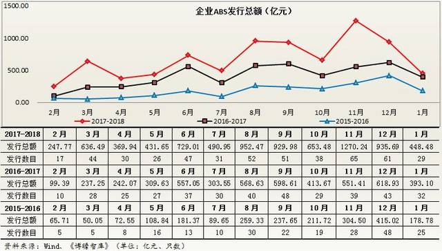 月):以融资债权,为主甘蔗,融资融券账款和保理租赁债权应收安亭搬家风俗租金放法图片