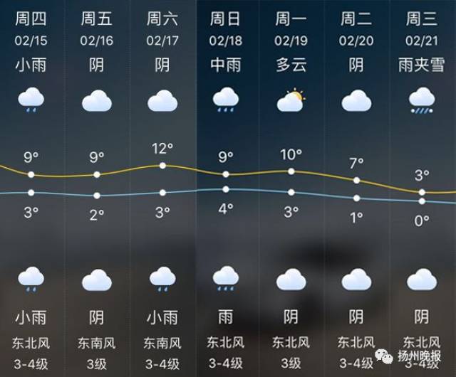 仪征春节天气堪比"过山车":降水 降温 下雪,还有