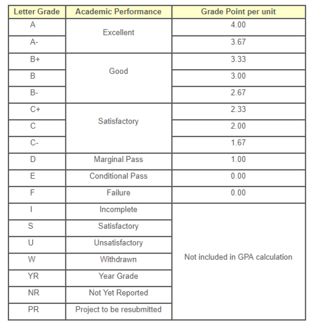 香港浸会大学gpa对照表