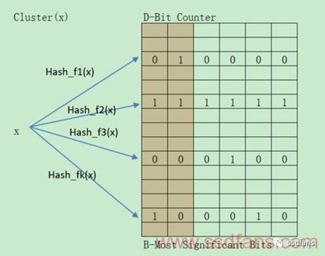 FTL那些事2 Hot/Cold Data