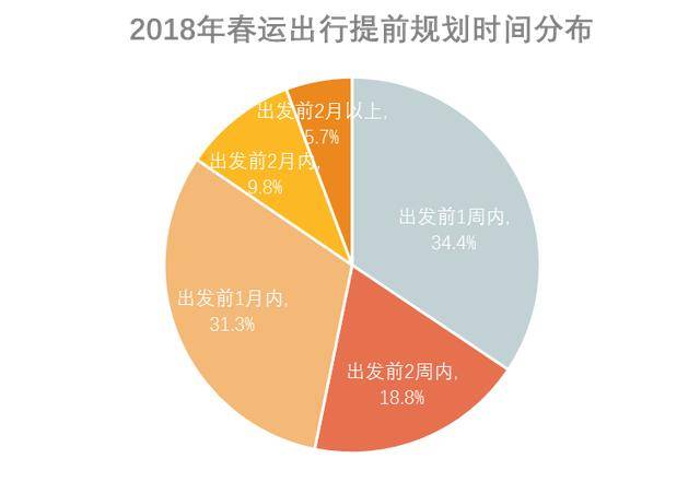 2018春运大数据民众出行趋理性,智慧交通服务潜在需求巨大