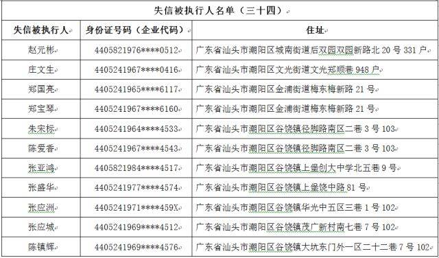 汕头多少人口_汕头市人口有多少 汕头各个地区人口分布情况