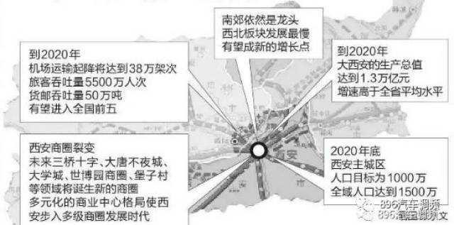 西安人口 2020_西安城市总体规划公示 2020年人口将超千万