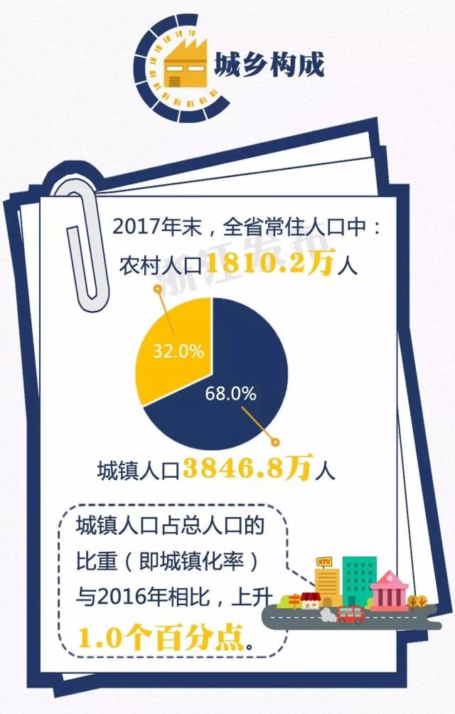 九0年农村常住人口登记素_常住人口登记卡(2)