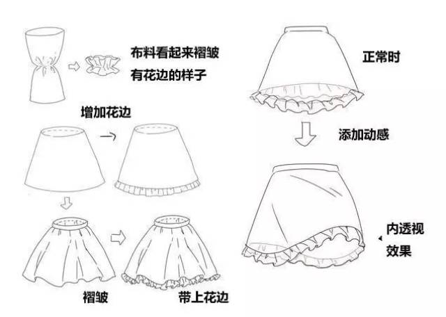 动漫绘画素材|攻略各种裙褶和蕾丝花边