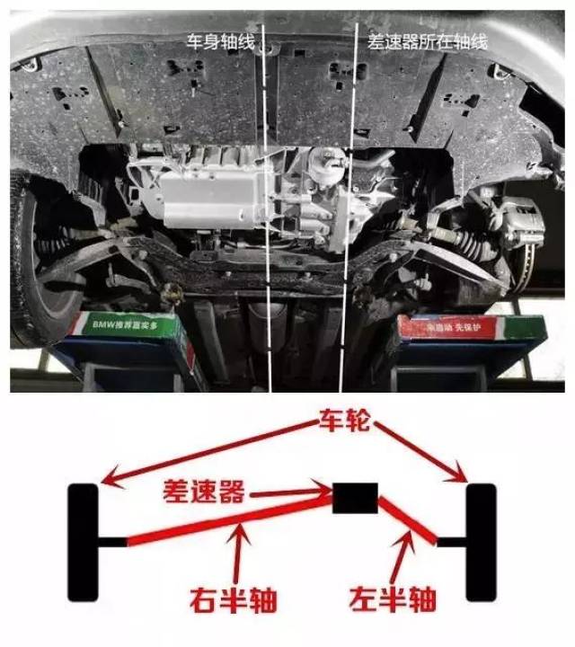 大马力前驱车在急加速时为什么会有向右跑偏的趋势?是