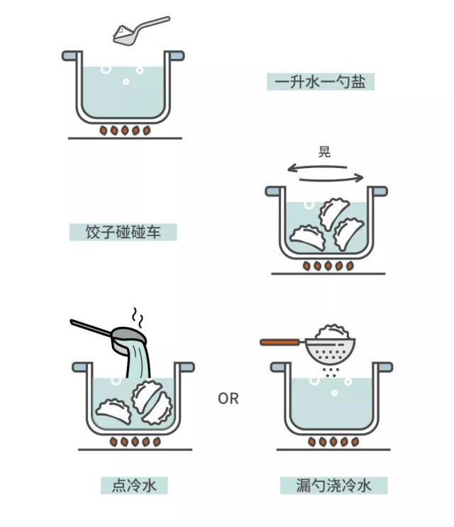 结合我妈的智慧和实验的结论,我终于开发出一套科学可靠的煮饺子流程