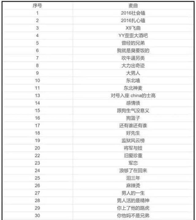 五五开与喊麦主播被央视焦点访谈点名,卢老爷怕是彻底