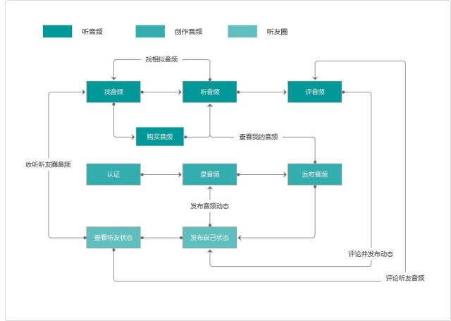 用户体验-喜马拉雅app