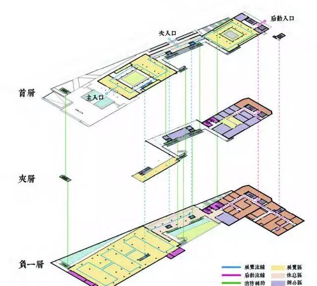 南粤先贤馆功能分区及流线图