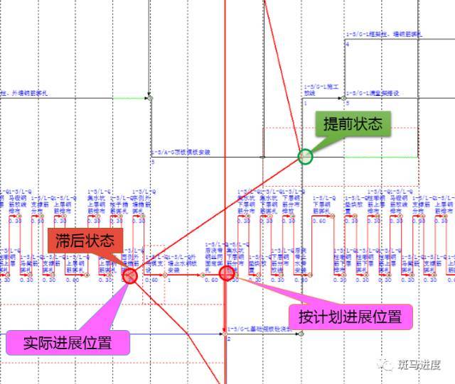 【案例】网络计划 前锋线在工程项目上的应用实例