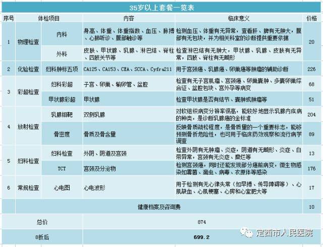 兰大二院定西医院和定西市妇联联合推出"2018年度三八