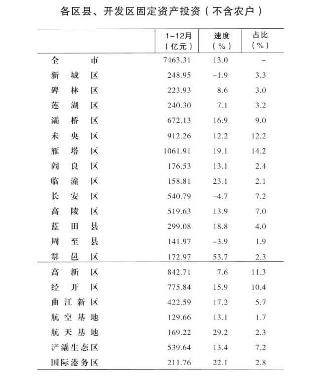 银川各区县gdp对比_2017成都各区县GDP排名出炉 猜猜温江排第几(2)