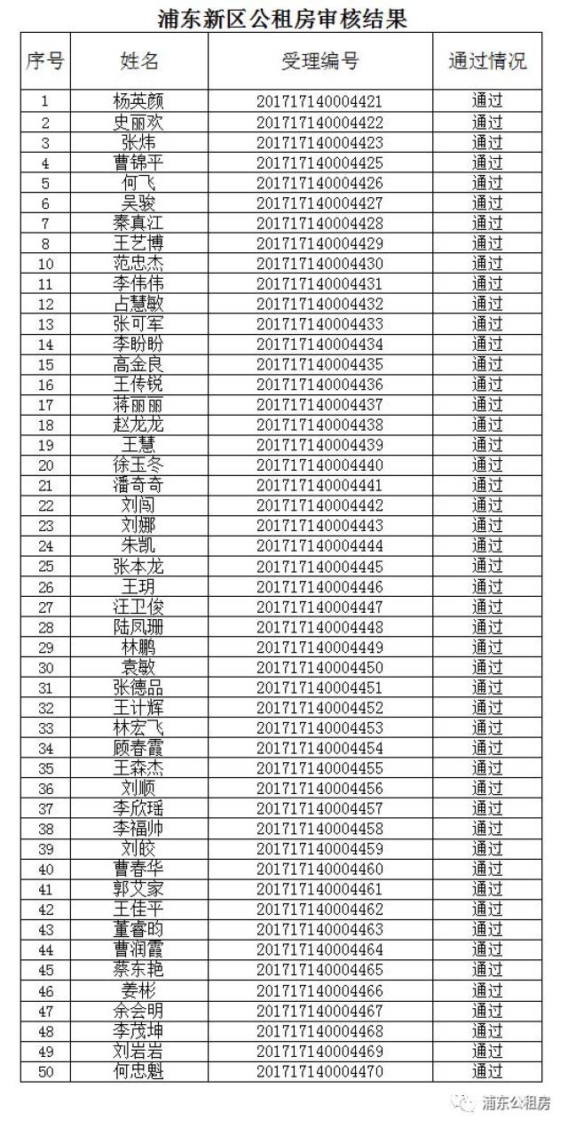 浦东新区公租房审核结果