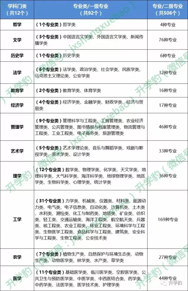 专辑:中国大学506个专业总汇,你最关心的是哪一个?