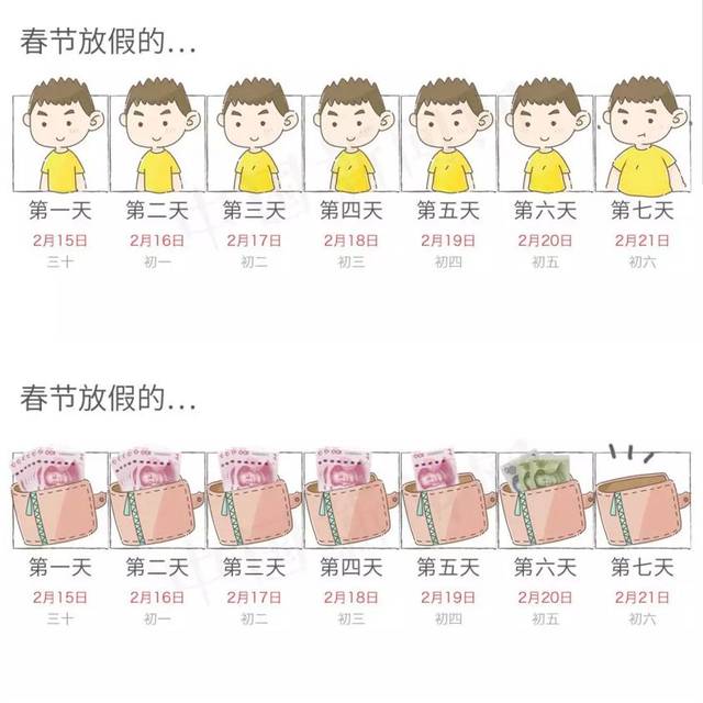 春节假期要来了!听说,这就是放假七天的你-搞笑频道-手机搜狐