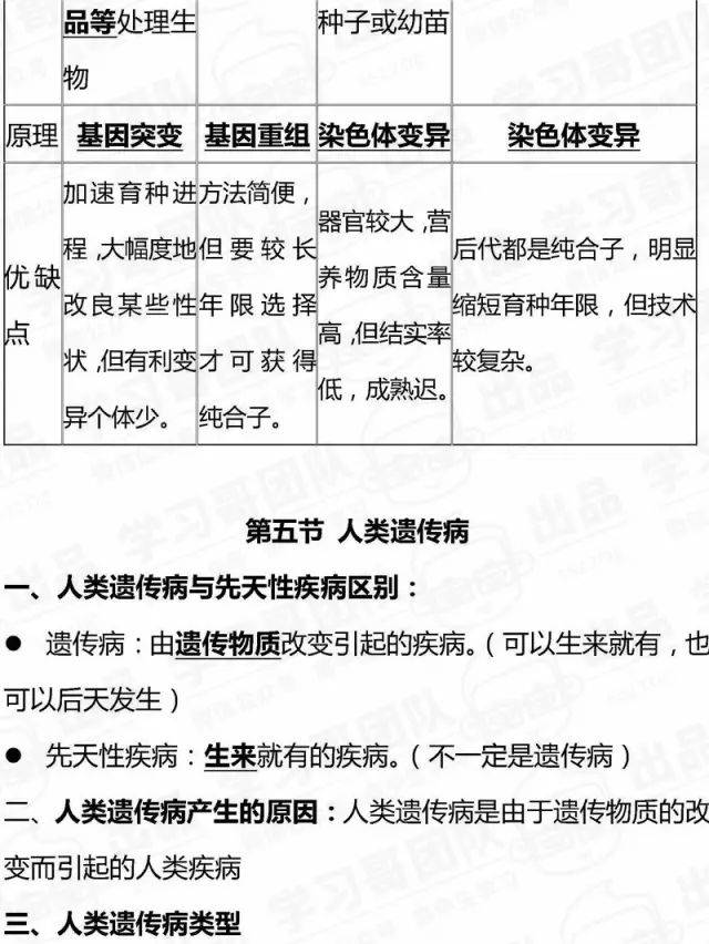 生物【高中汇总知识点】全总结&高中全部v生物必考条件生物入学武汉图片