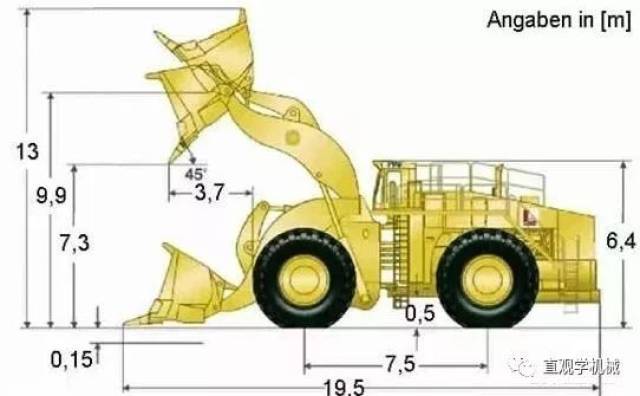 世界上最大的轮式装载机,一辆就能在北京能买10套房
