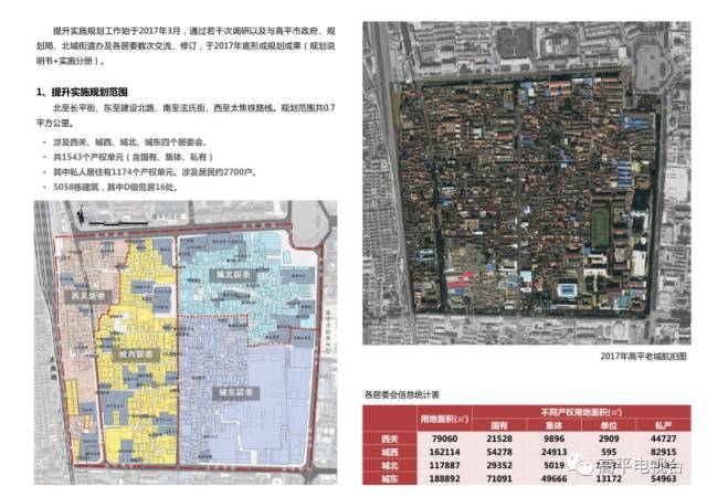 高平人,老城区提升实施规划征求意见啦!有啥建议,快来说说