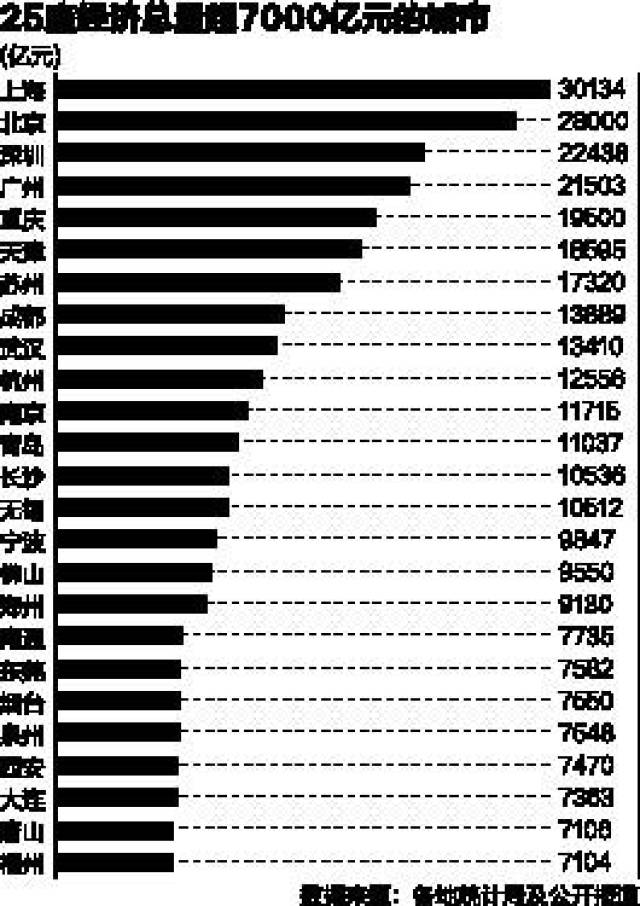 经济总量突破2万亿关键之年_哥斯拉2怪兽之王图片(2)