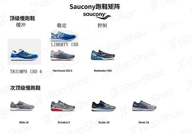 跑鞋中劳斯莱斯超强缓震舒适奔跑新体验saucony圣康尼libertyiso跑鞋