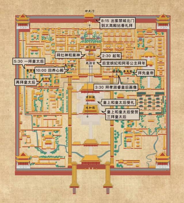 到太高殿拈香礼拜,再回到乾清宫西暖阁接见军机