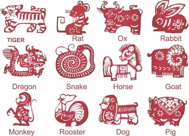 十二生肖 生肖的英语是chinese zodiac sign或是chinese animal sign