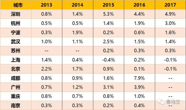 2021 深圳常住人口_常住人口登记卡(2)