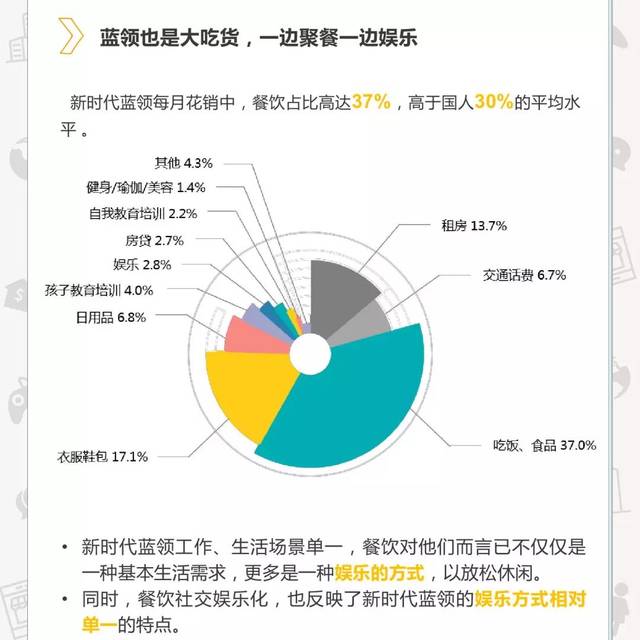 消费研究报告之中国新时代蓝领消费与成长白皮书