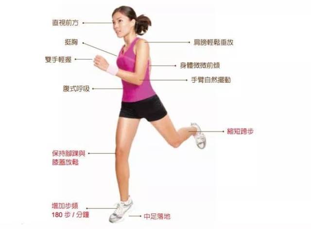 正确的跑步姿势以减少酸痛