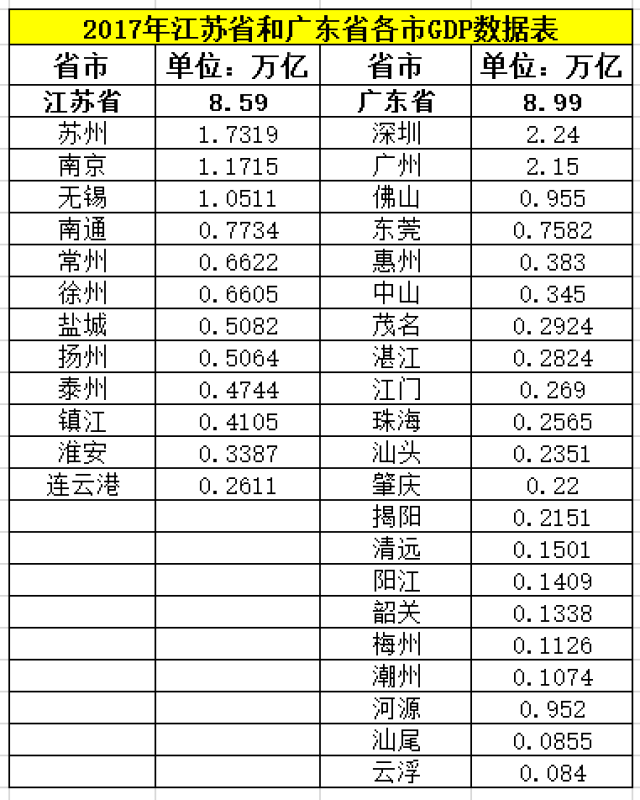 2017上半年江苏各市gdp_2017上半年江苏13个地级市GDP曝光 港城纵横 在海一方社区 Powered by D(2)