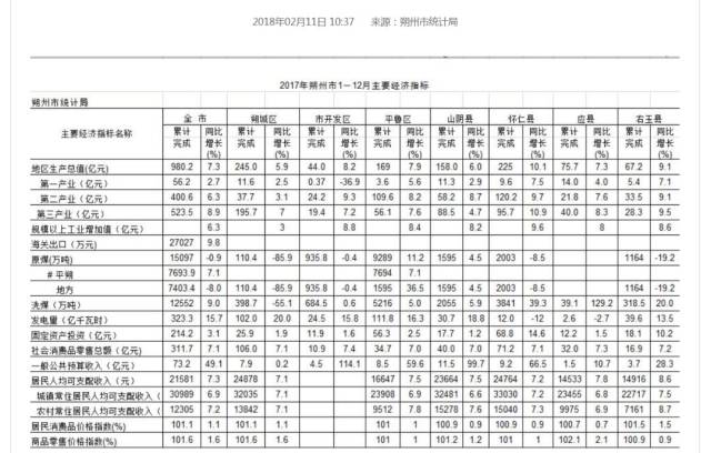 朔州2017年经济总量_1920年朔州崇福寺