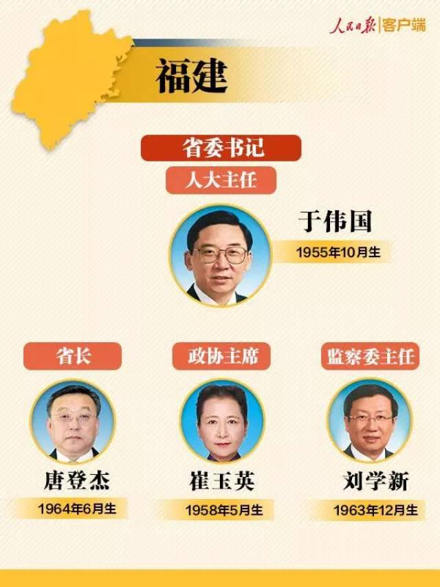 中国31省区市最新领导班子方阵全名单速览!