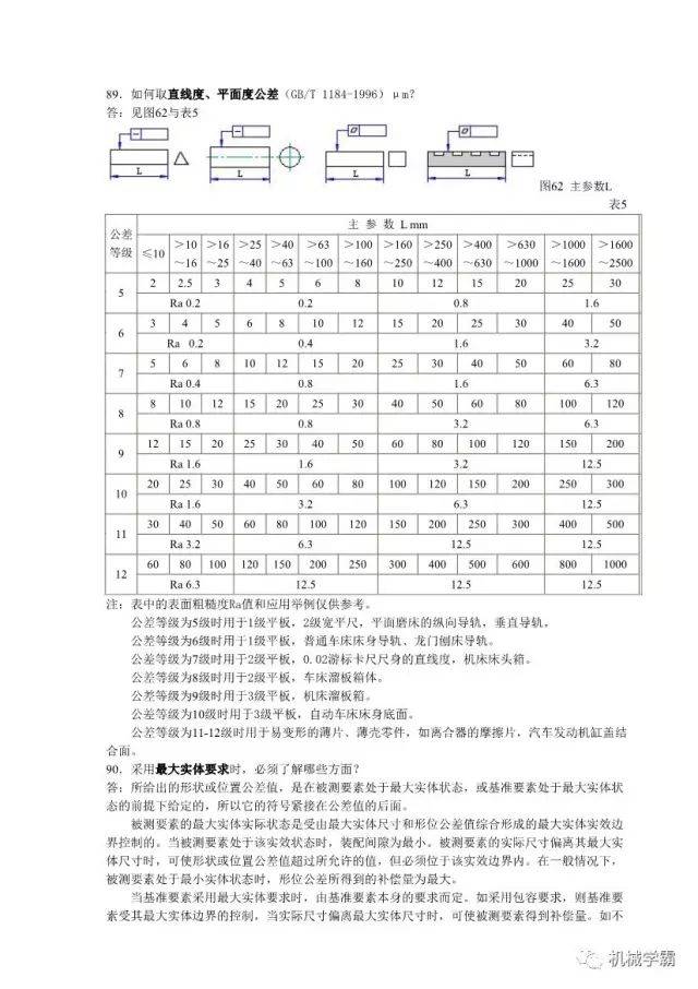 一个简单的表格让你彻底搞明白形位公差!