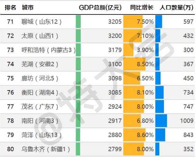 江津2021年各乡镇gdp排名_东莞各镇街15年GDP排行