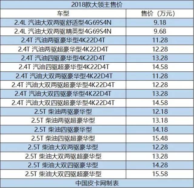 狗年选皮卡之中兴篇 老品牌和新潮流的结合