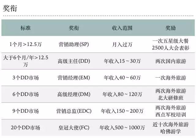 太平洋衔训班 保险衔训