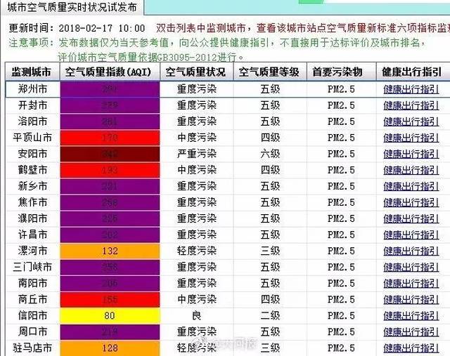 濮阳空气质量指数:225 重度污染