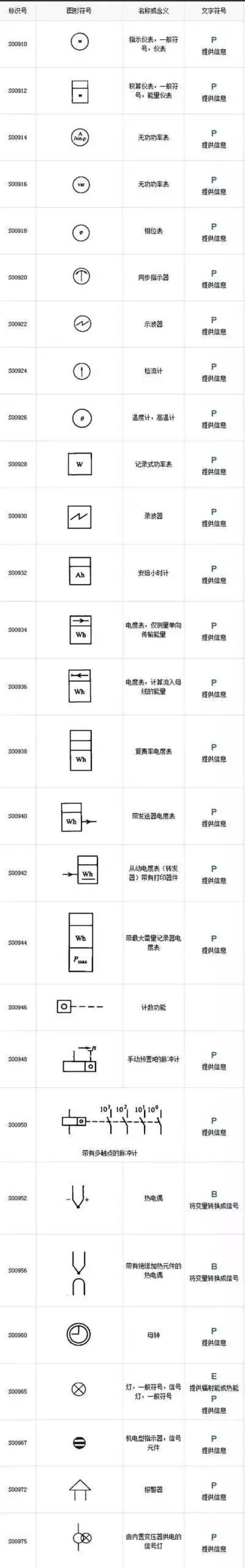 最全电气工程符号,99%的人都收藏了