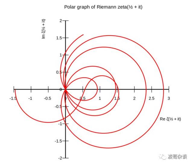 星光遮蔽问题与千禧年7大数学难题之黎曼猜想