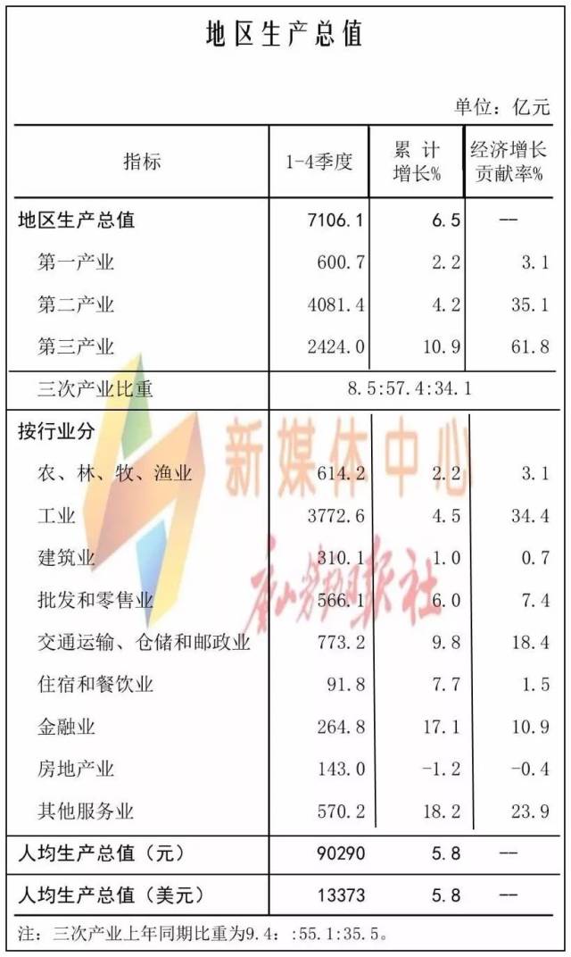 唐山市人口和生产总值_人口普查