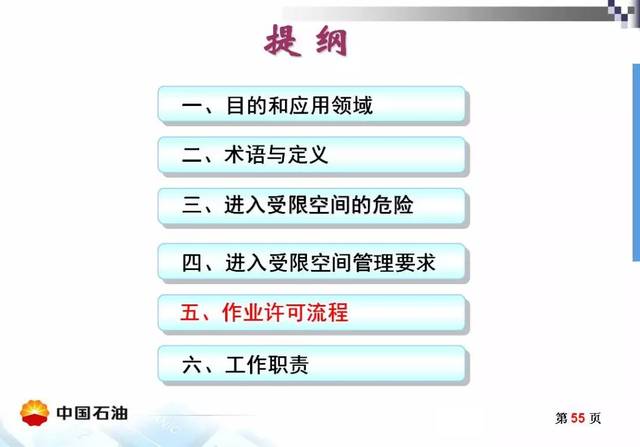 有限空间与受限空间的定义是什么 0a4552d826c542c9b682f8833c0951a2.jpeg